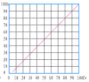 電動(dòng)小流量調(diào)節(jié)閥_直線特性