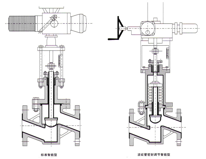 電動襯氟調(diào)節(jié)閥 結(jié)構(gòu)圖