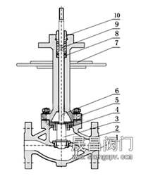 氣動低溫調(diào)節(jié)閥_單座柱塞型閥芯