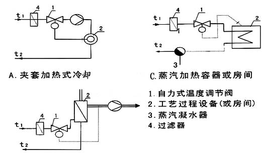 自力式溫度調(diào)節(jié)閥_應(yīng)用實例