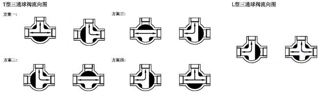 電動(dòng)三通內(nèi)螺紋球閥_結(jié)構(gòu)