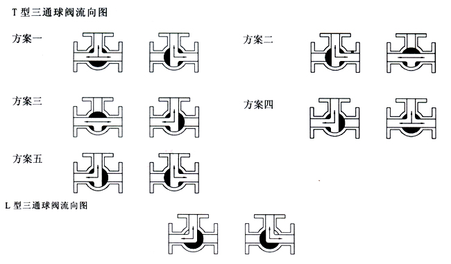 電動(dòng)三通球閥_控制原理圖