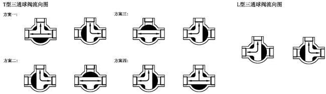 氣動三通內(nèi)螺紋球閥_流向圖